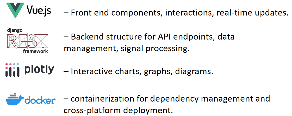 WebSAT Architechture